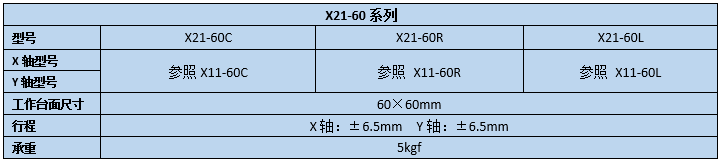 二維直線滑臺 X21-60(圖2) 二維直線滑臺