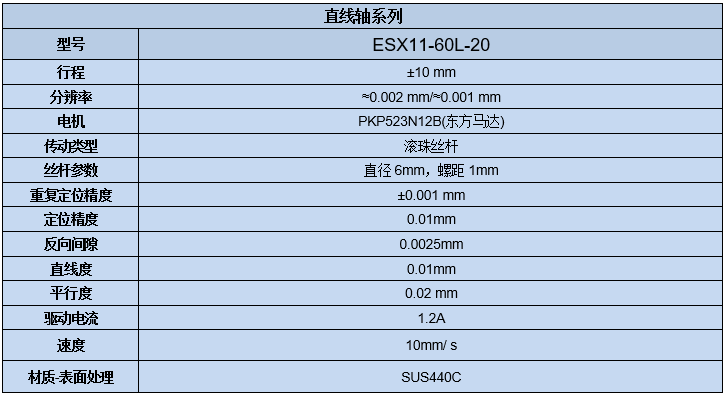 電動(dòng)直線(xiàn)軸調(diào)整架 ESX11-60L-20(圖7) 電動(dòng)直線(xiàn)軸滑臺(tái)