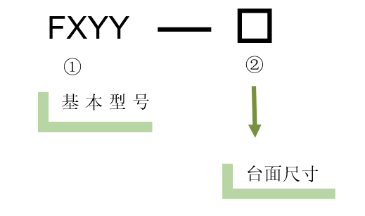 XYY軸電動(dòng)對(duì)位臺(tái) FXYY-150(圖5) XYY軸電動(dòng)對(duì)位臺(tái)
