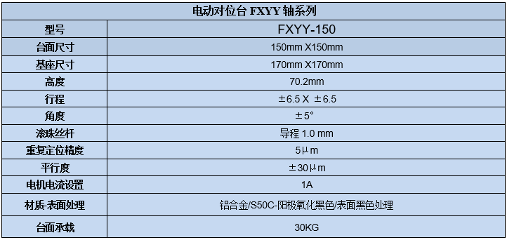 XYY軸電動(dòng)對(duì)位臺(tái) FXYY-150(圖7) XYY軸電動(dòng)對(duì)位臺(tái)