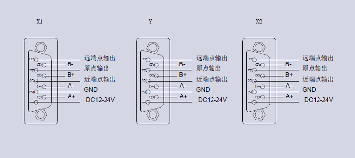 XYY軸電動(dòng)對(duì)位臺(tái) FXYY-150(圖11) XYY軸電動(dòng)對(duì)位臺(tái)