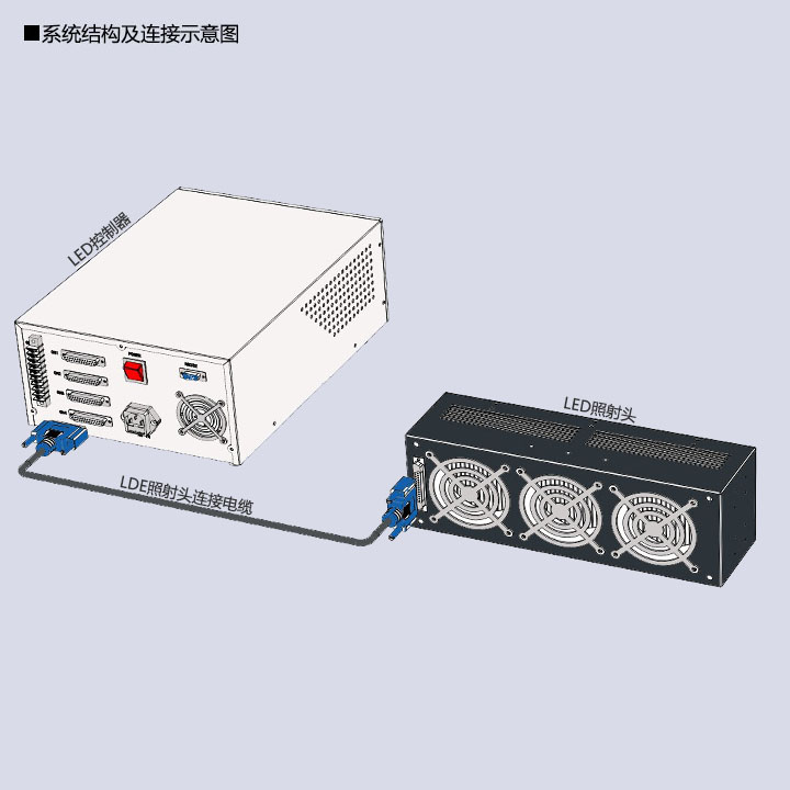 UVLED三面照流水線烘箱200×100(圖3) uvled固化機(jī)