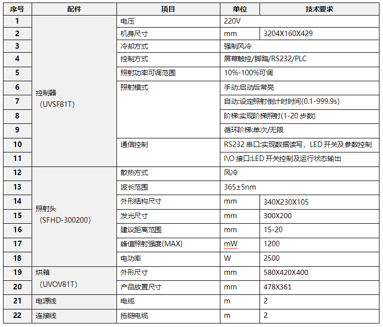 大型UVLED固化箱 水冷UV烤箱(圖1) 大型烘箱
