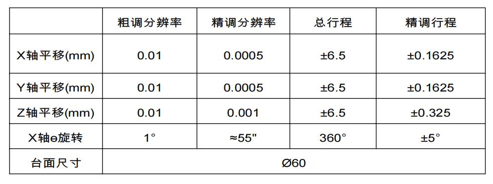 垂直耦合 六維調(diào)整架(圖6)