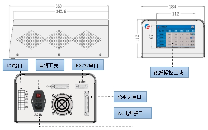 定制UVLED面光源固化設(shè)備 30X30(圖2) UVLED光源主機(jī)